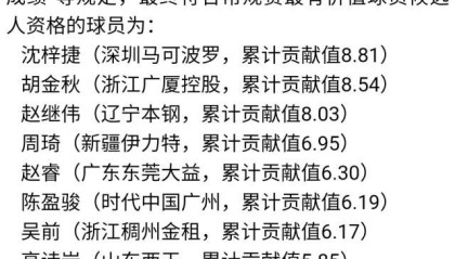 多多28模拟器-【观察】郭艾伦为何没资格竞争MVP？问题出在哪？