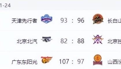 多多28pg-CBA排名变天！山东力擒广厦，北京上海输球，辽宁连败沦为弱旅